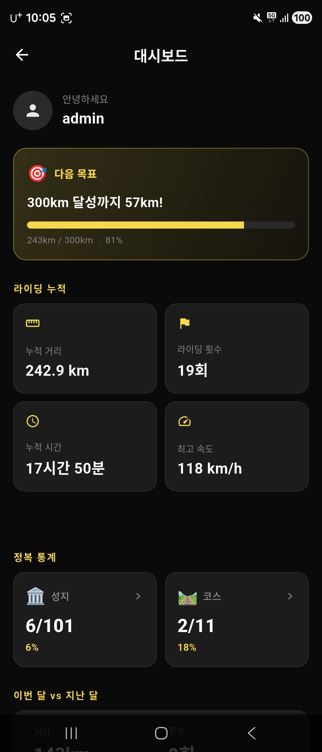 대시보드 — 다음 목표 + 누적 통계 + 정복 통계